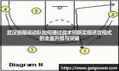 武汉极限运动队如何通过战术创新实现进攻模式的全面升级与突破