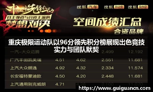 重庆极限运动队以96分领先积分榜展现出色竞技实力与团队默契